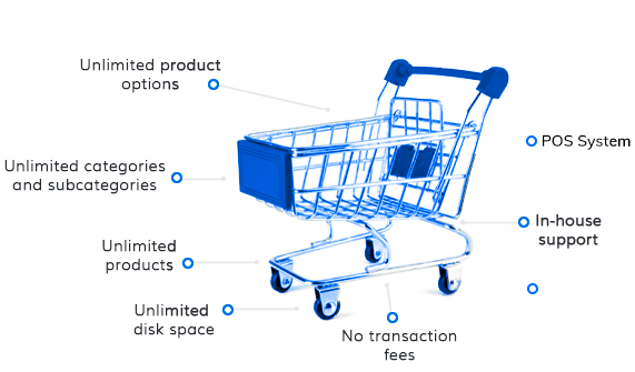 Shift4Shop details