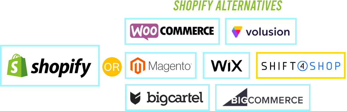 Best Alternative to Shopify 