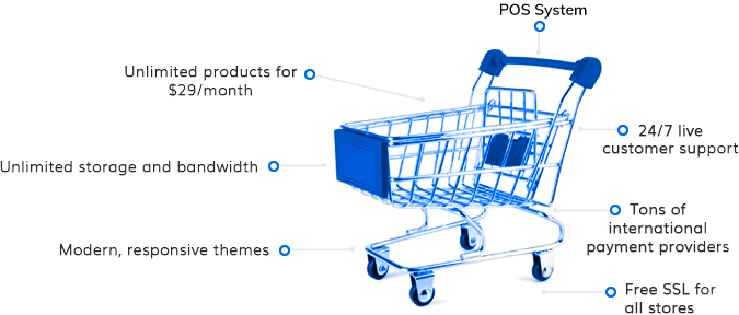 Shift4Shop features