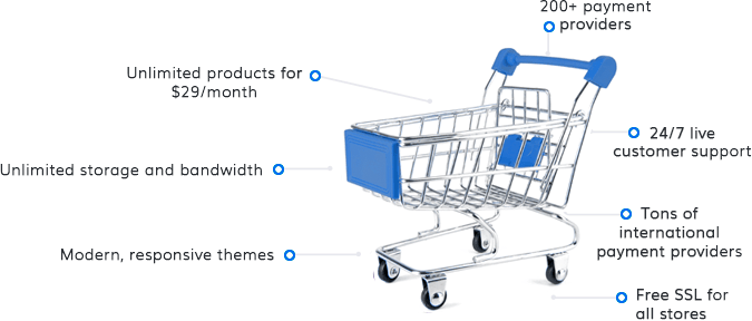 Shift4Shop features