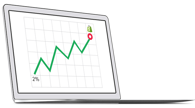 Shift4Shop vs shopify cost comparison