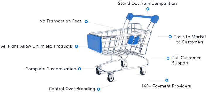 Shift4Shop features