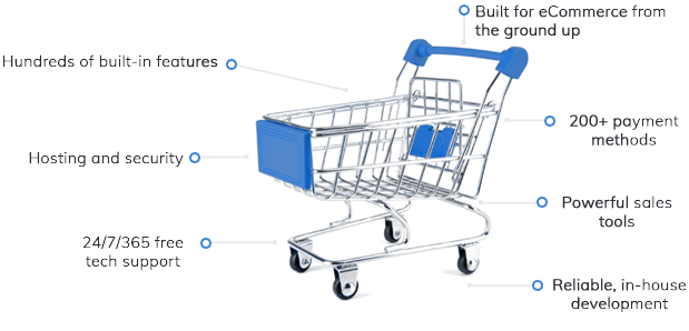 Shift4Shop features