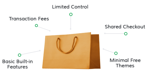 Shopify Features